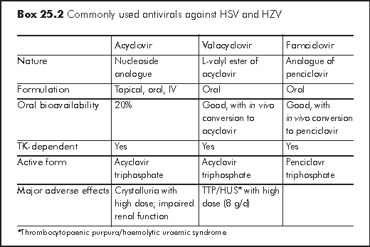 famciclovir vs acyclovir for shingles