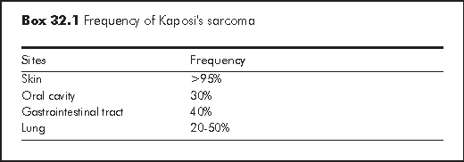 What are the symptoms of Kaposi's sarcoma?
