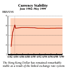 Currency Stability