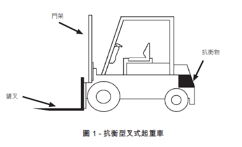 抗衡型叉式起重車