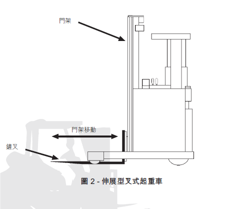 伸展型叉式起重車