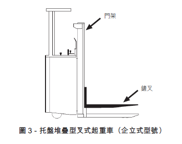 托盤堆疊型叉式起重車(企立式型號)