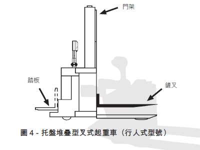 托盤堆疊型叉式起重車(行人式型號)