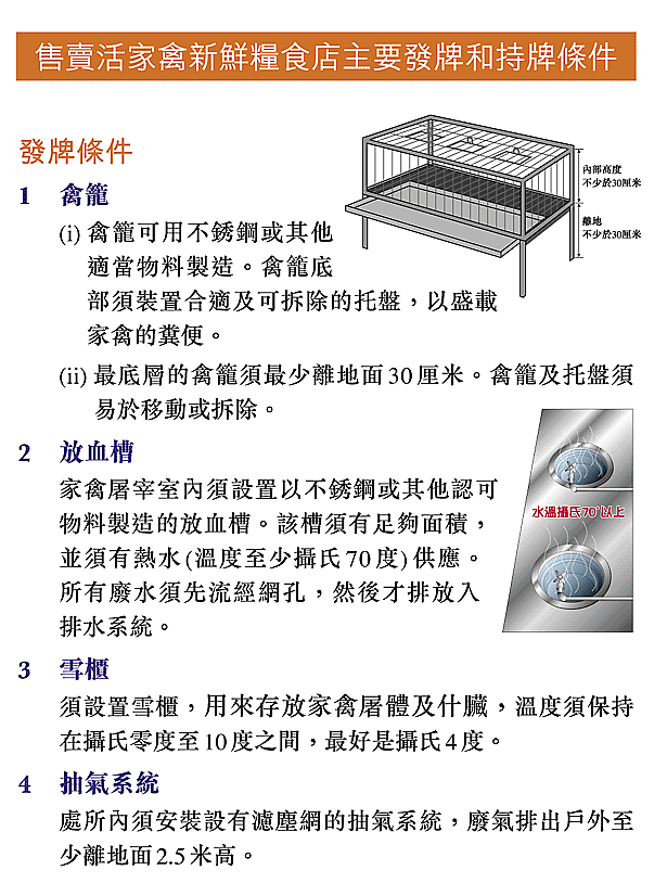 發牌條件 