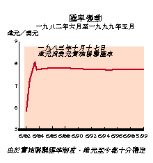 Currency Stability