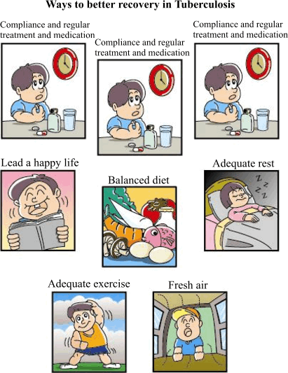 Tuberculosis and Chest Service Department of Health - DOT