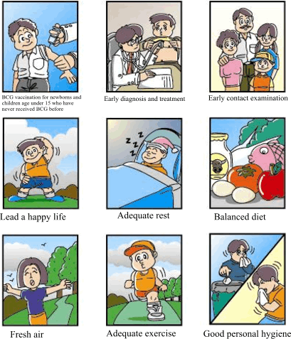 Preventive Measures for Tuberculosis: BCG Vaccination for newborns and children age under 15 who have never received BCG before; Early diagnosis and treatment; Early contact examination; Lead a happy life; Adequate rest; Balance diet; Fresh air; Adequste exercise; Good personal hygiene.