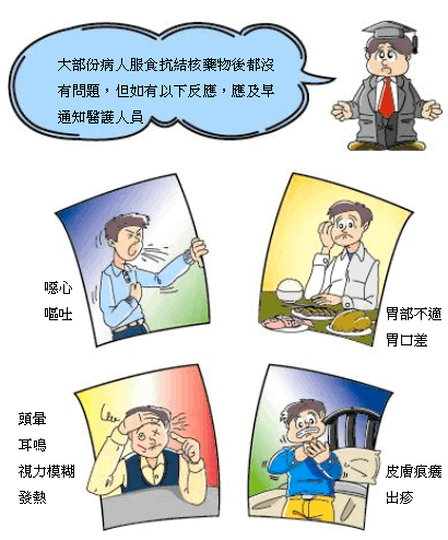 抗结核药物的副作用: 大部份病人服食抗结核药物后都没有问题，但如有以下反应，应及早通知医护人员: 恶心 呕吐; 胃部不适 胃口差; 头晕 耳鸣 视力模糊 发热; 皮肤痕痒 出疹。